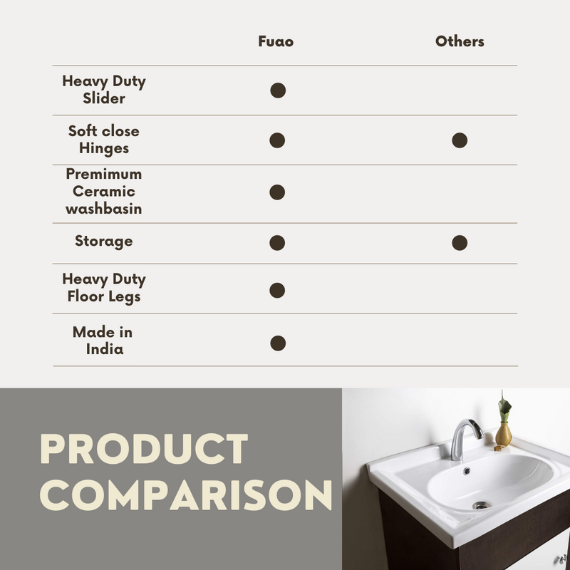 FUAO Sanitaryware HDHMR Dark brown and white color bathroom vanity WVC-2023