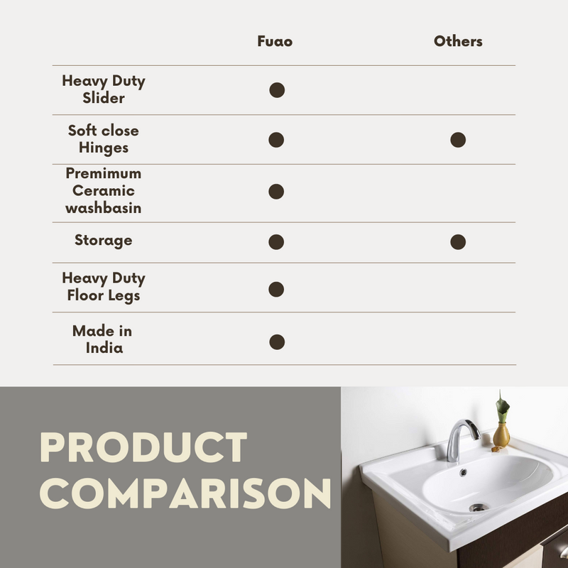 FUAO Sanitaryware Dual Shade Brown color bathroom single sink vanity  WVC-2015